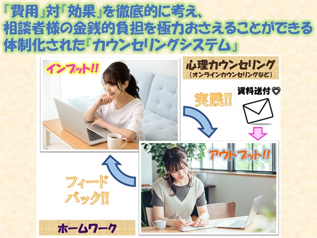 札幌　カウンセリング　こころの相談所　ブログＮＯ２６８